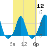 Tide chart for Monument Beach, Buzzards Bay, Massachusetts on 2024/03/12