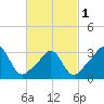 Tide chart for Monument Beach, Buzzards Bay, Massachusetts on 2024/03/1