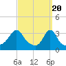 Tide chart for Monument Beach, Buzzards Bay, Massachusetts on 2024/03/20