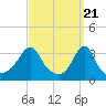 Tide chart for Monument Beach, Buzzards Bay, Massachusetts on 2024/03/21