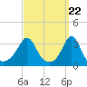 Tide chart for Monument Beach, Buzzards Bay, Massachusetts on 2024/03/22