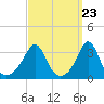 Tide chart for Monument Beach, Buzzards Bay, Massachusetts on 2024/03/23