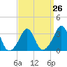 Tide chart for Monument Beach, Buzzards Bay, Massachusetts on 2024/03/26