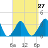 Tide chart for Monument Beach, Buzzards Bay, Massachusetts on 2024/03/27