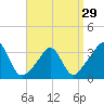 Tide chart for Monument Beach, Buzzards Bay, Massachusetts on 2024/03/29