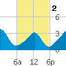 Tide chart for Monument Beach, Buzzards Bay, Massachusetts on 2024/03/2