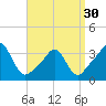 Tide chart for Monument Beach, Buzzards Bay, Massachusetts on 2024/03/30