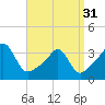 Tide chart for Monument Beach, Buzzards Bay, Massachusetts on 2024/03/31