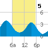 Tide chart for Monument Beach, Buzzards Bay, Massachusetts on 2024/03/5