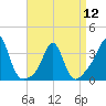 Tide chart for Monument Beach, Buzzards Bay, Massachusetts on 2024/04/12