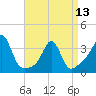 Tide chart for Monument Beach, Buzzards Bay, Massachusetts on 2024/04/13
