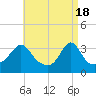 Tide chart for Monument Beach, Buzzards Bay, Massachusetts on 2024/04/18