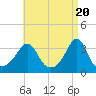 Tide chart for Monument Beach, Buzzards Bay, Massachusetts on 2024/04/20