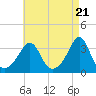 Tide chart for Monument Beach, Buzzards Bay, Massachusetts on 2024/04/21