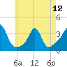 Tide chart for Monument Beach, Buzzards Bay, Massachusetts on 2024/05/12