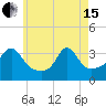 Tide chart for Monument Beach, Buzzards Bay, Massachusetts on 2024/05/15
