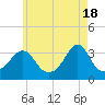 Tide chart for Monument Beach, Buzzards Bay, Massachusetts on 2024/05/18