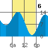 Tide chart for Mop Point, Thorne Arm, Revillagigedo Channel, Alaska on 2024/03/6