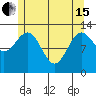 Tide chart for Mop Point, Thorne Arm, Revillagigedo Channel, Alaska on 2024/05/15