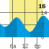 Tide chart for Mop Point, Thorne Arm, Revillagigedo Channel, Alaska on 2024/05/16