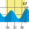 Tide chart for Mop Point, Thorne Arm, Revillagigedo Channel, Alaska on 2024/05/17