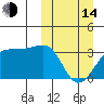 Tide chart for Umnak Island, Adugak Islands, Alaska on 2023/03/14