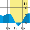 Tide chart for Umnak Island, Adugak Islands, Alaska on 2024/04/11