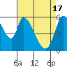 Tide chart for Bay Slough (East), San Francisco Bay, California on 2024/04/17