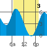 Tide chart for Bay Slough (East), San Francisco Bay, California on 2024/04/3