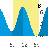 Tide chart for Bay Slough (East), San Francisco Bay, California on 2024/04/6
