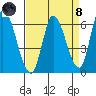 Tide chart for Bay Slough (East), San Francisco Bay, California on 2024/04/8