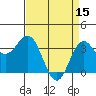 Tide chart for Ocean Pier, Moss Landing, California on 2023/04/15