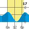 Tide chart for Elkhorn Slough entrance, Moss Landing, Monterey Bay, California on 2024/04/17