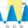 Tide chart for Motts Basin, Jamaica Bay, New York on 2024/03/11