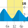Tide chart for Motts Basin, Jamaica Bay, New York on 2024/04/16