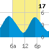 Tide chart for Motts Basin, Jamaica Bay, New York on 2024/04/17