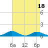 Tide chart for Mountain Point, Magothy River, Chesapeake Bay, Maryland on 2023/04/18