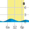Tide chart for Mountain Point, Magothy River, Chesapeake Bay, Maryland on 2023/04/8