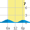 Tide chart for Mountain Point, Magothy River, Chesapeake Bay, Maryland on 2024/04/7