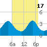Tide chart for Bay Spring, Bullock Cove, Narragansett Bay, Rhode Island on 2024/04/17