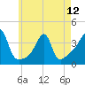 Tide chart for Bay Spring, Bullock Cove, Narragansett Bay, Rhode Island on 2024/05/12