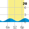 Tide chart for Munson Island, Newfound Harbor Channel, Florida on 2024/04/20