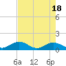 Tide chart for Munson Island, Newfound Harbor Channel, Florida on 2024/05/18
