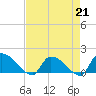 Tide chart for Combination Bridge, Myrtle Beach, South Carolina on 2023/04/21