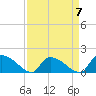 Tide chart for Combination Bridge, Myrtle Beach, South Carolina on 2023/04/7