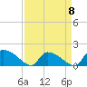 Tide chart for Combination Bridge, Myrtle Beach, South Carolina on 2023/04/8