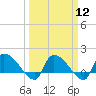 Tide chart for Combination Bridge, Myrtle Beach, South Carolina on 2024/03/12