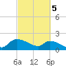 Tide chart for Combination Bridge, Myrtle Beach, South Carolina on 2024/03/5