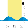 Tide chart for Combination Bridge, Myrtle Beach, South Carolina on 2024/03/6