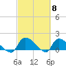 Tide chart for Combination Bridge, Myrtle Beach, South Carolina on 2024/03/8